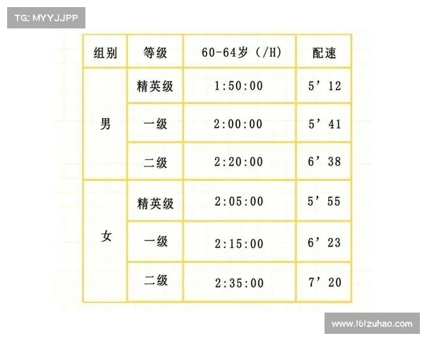 世界马拉松赛事—世界马拉松赛事等级划分标准 世界马拉松赛事—世界马拉松赛事等级划分标准