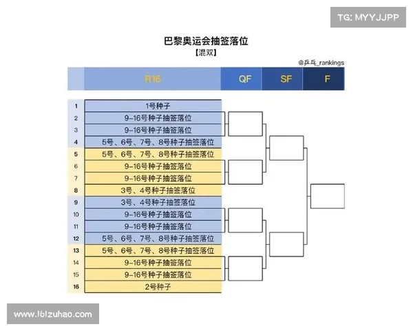 排位表赛事资料 排位表赛事资料