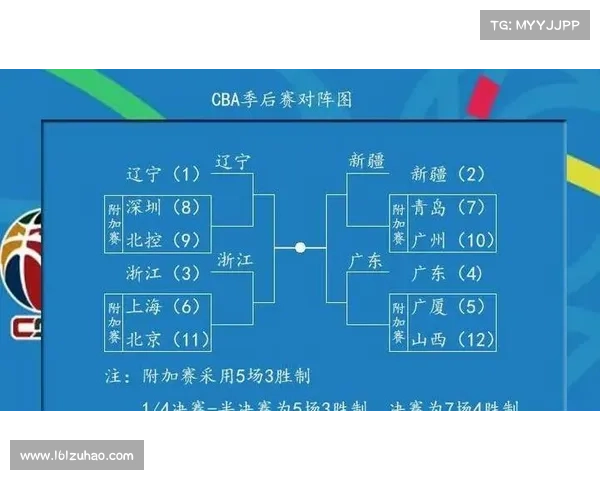 cba男篮季后赛规则 cba男篮季后赛规则