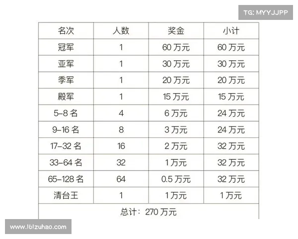 大赛详情 大赛详情