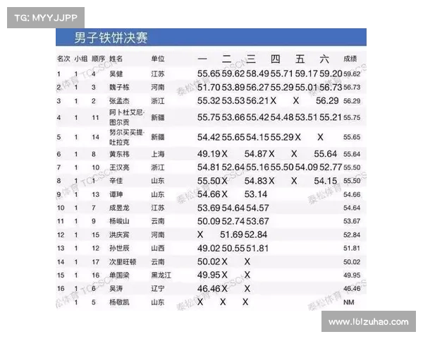 浙江2018赛事2018浙江省运会田径成绩 浙江2018赛事2018浙江省运会田径成绩